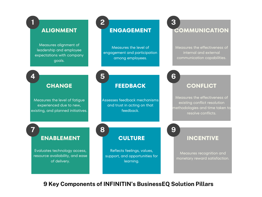 BusinessEQ-Solution-Pillars